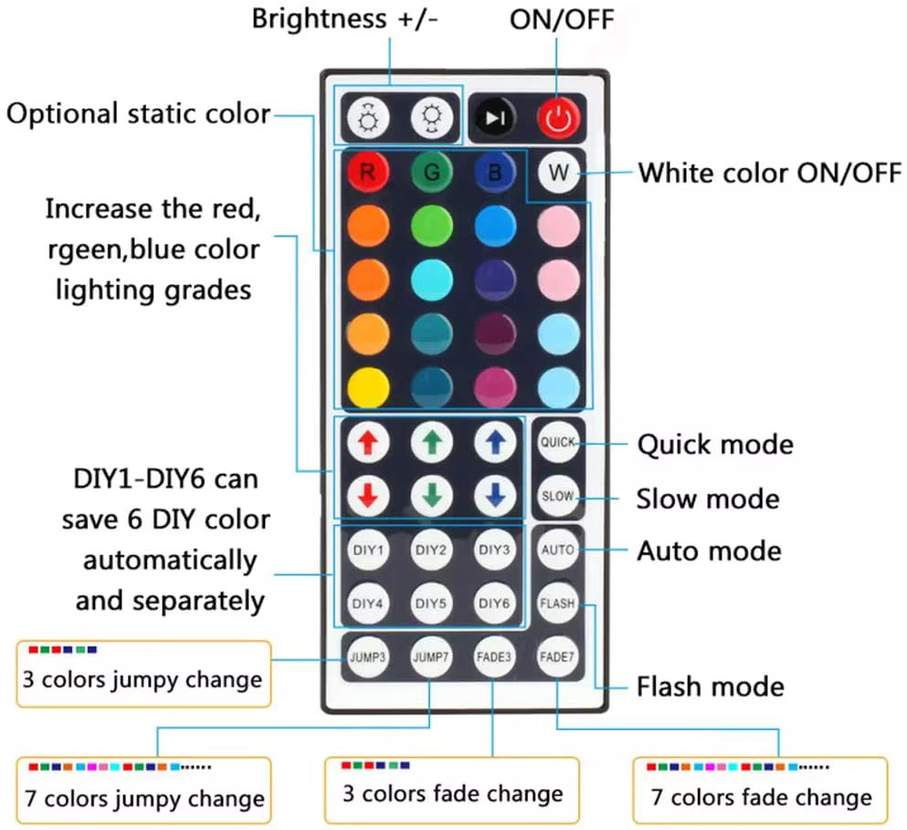 Télécommande Sans Fil 44 Touches RGB pour Ruban LED 3528 5050