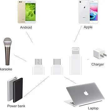Pack de 3 Adaptateur pour iPhone ,USB ,Type-C - SQES
