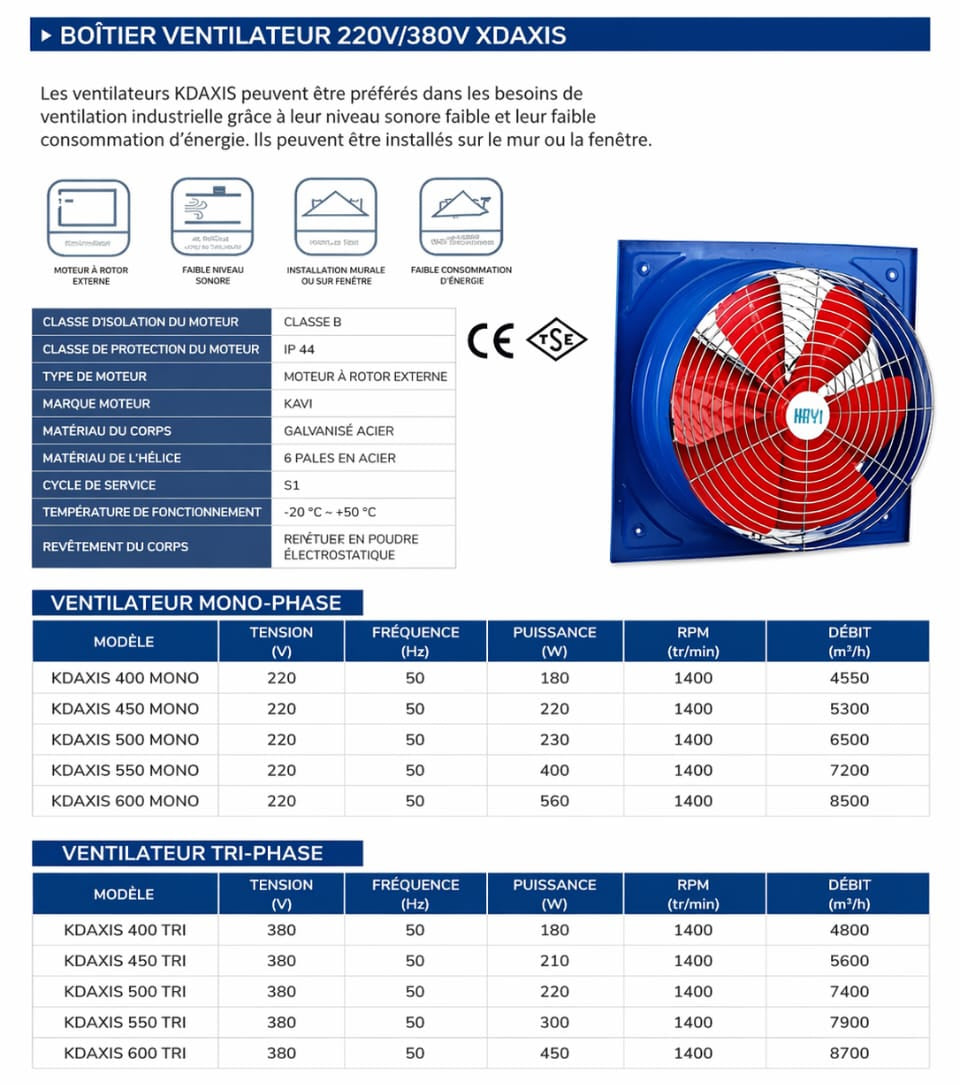Ventilateur Axial Mural KDAXIS 400 à 600 – KAYI