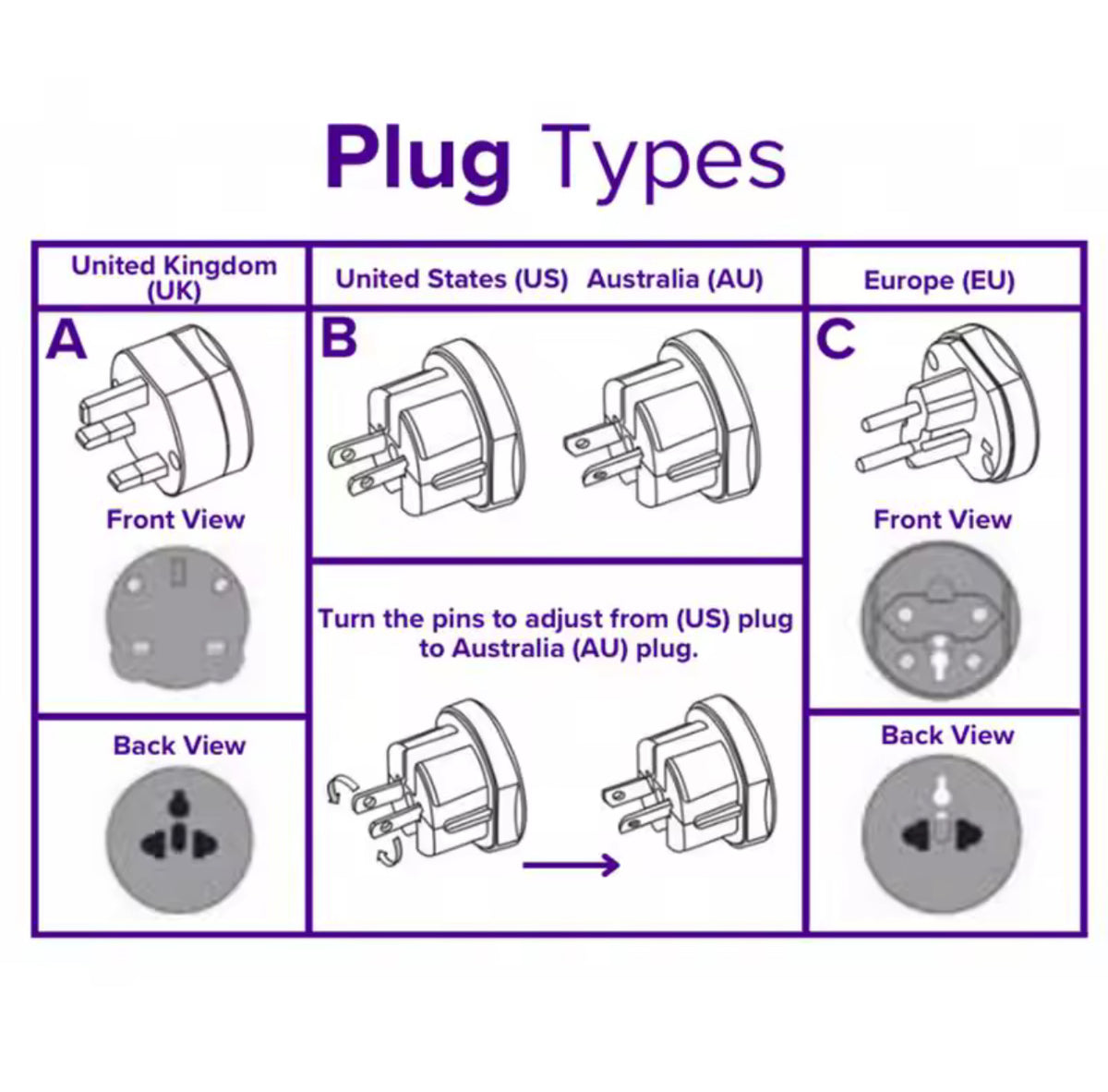 Adaptateur de Voyage Universel Tout-en-Un – Compatible Monde Entier